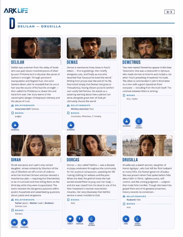 The D page of the directory, with entries for Delilah, Demas, Demetrius, Dinah, Dorcas and Drusilla